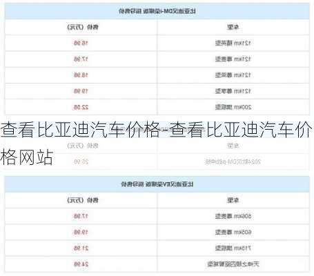 查看比亞迪汽車價(jià)格-查看比亞迪汽車價(jià)格網(wǎng)站