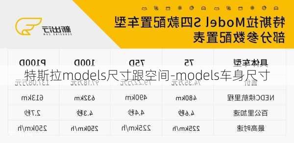 特斯拉models尺寸跟空間-models車身尺寸