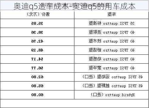 奧迪q5造車(chē)成本-奧迪q5的用車(chē)成本