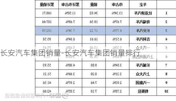 長安汽車集團(tuán)銷量-長安汽車集團(tuán)銷量排行