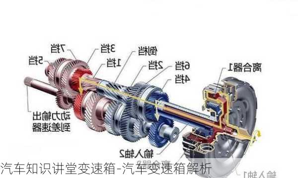 汽車知識講堂變速箱-汽車變速箱解析