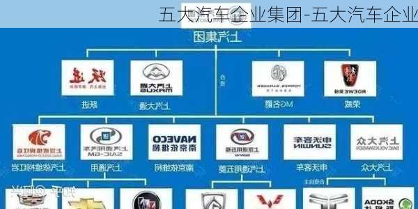 五大汽車企業(yè)集團(tuán)-五大汽車企業(yè)