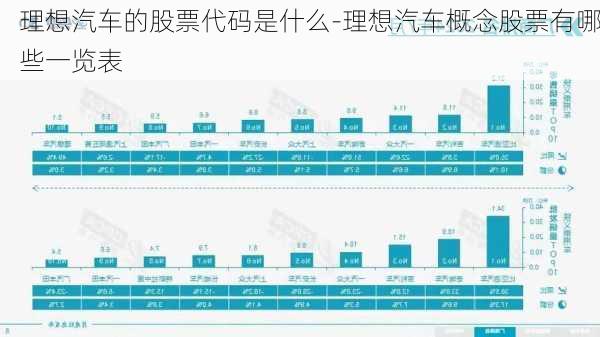 理想汽車(chē)的股票代碼是什么-理想汽車(chē)概念股票有哪些一覽表