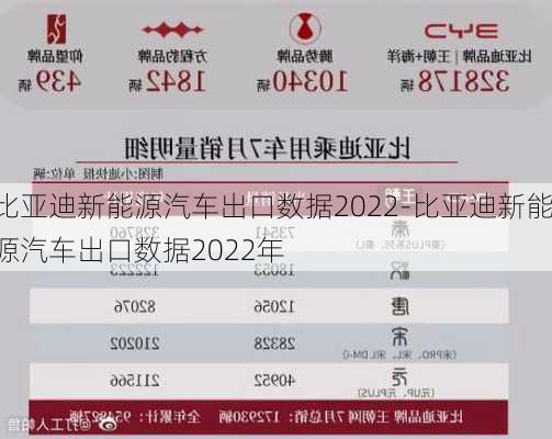 比亞迪新能源汽車出口數(shù)據(jù)2022-比亞迪新能源汽車出口數(shù)據(jù)2022年