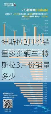 特斯拉3月份銷量多少輛車-特斯拉3月份銷量多少