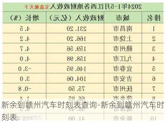 新余到贛州汽車時刻表查詢-新余到贛州汽車時刻表