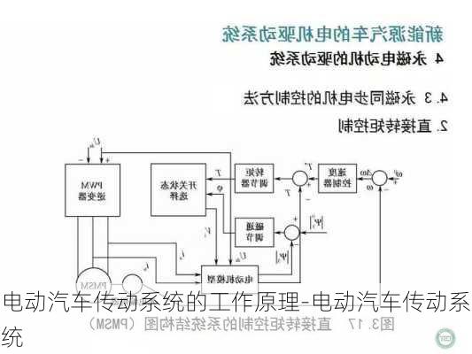 電動汽車傳動系統(tǒng)的工作原理-電動汽車傳動系統(tǒng)