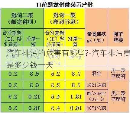 汽車排污的危害有哪些?-汽車排污費是多少錢一天