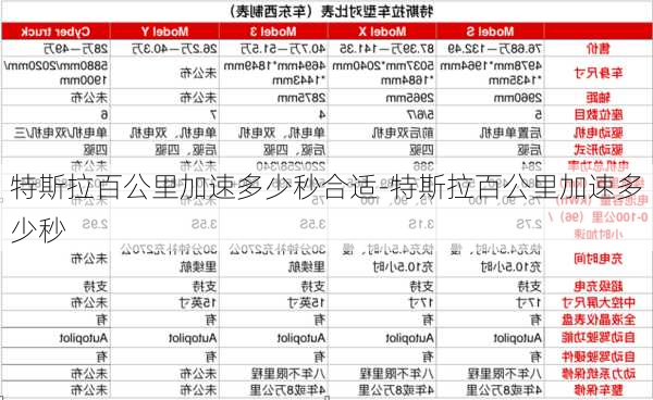 特斯拉百公里加速多少秒合適-特斯拉百公里加速多少秒