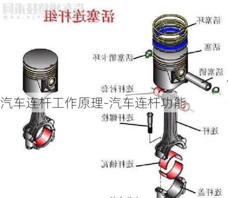 汽車連桿工作原理-汽車連桿功能