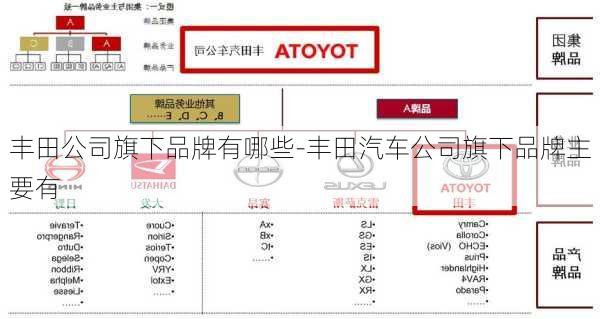 豐田公司旗下品牌有哪些-豐田汽車公司旗下品牌主要有