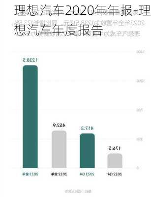 理想汽車2020年年報(bào)-理想汽車年度報(bào)告