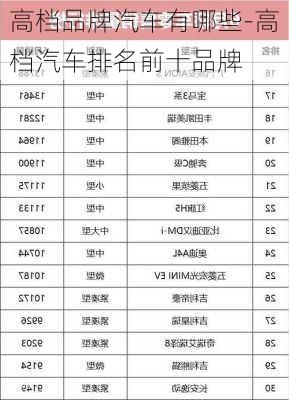 高檔品牌汽車有哪些-高檔汽車排名前十品牌