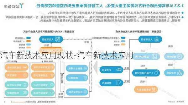 汽車新技術應用現(xiàn)狀-汽車新技術應用