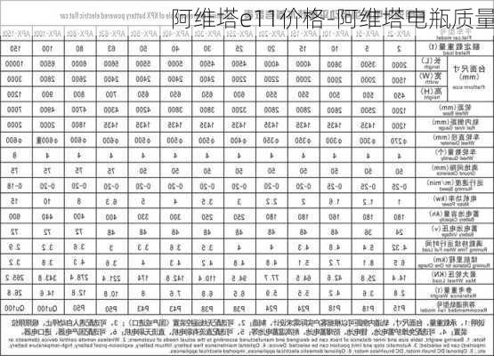 阿維塔e11價(jià)格-阿維塔電瓶質(zhì)量