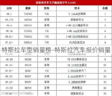 特斯拉車型銷量榜-特斯拉汽車報價銷量