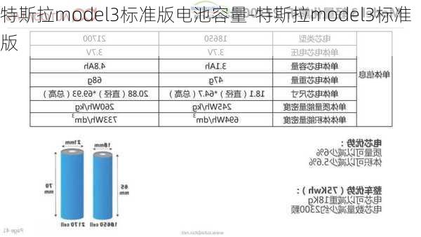 特斯拉model3標準版電池容量-特斯拉model3標準版