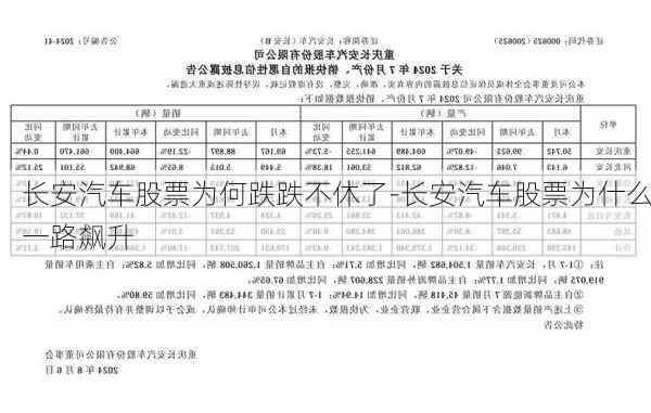 長安汽車股票為何跌跌不休了-長安汽車股票為什么一路飆升