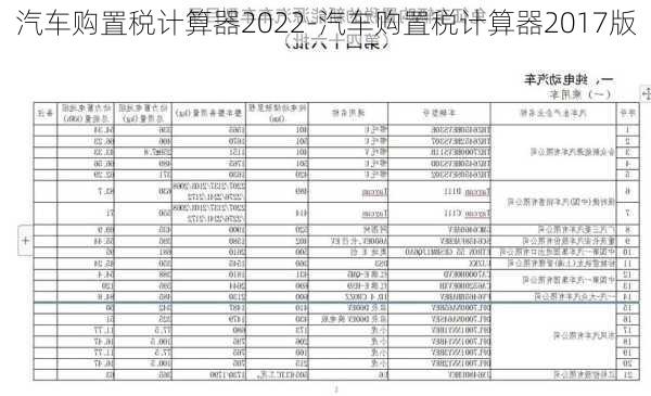 汽車購(gòu)置稅計(jì)算器2022-汽車購(gòu)置稅計(jì)算器2017版