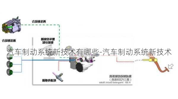 汽車(chē)制動(dòng)系統(tǒng)新技術(shù)有哪些-汽車(chē)制動(dòng)系統(tǒng)新技術(shù)