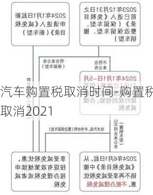 汽車(chē)購(gòu)置稅取消時(shí)間-購(gòu)置稅取消2021