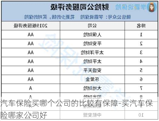 汽車保險(xiǎn)買哪個(gè)公司的比較有保障-買汽車保險(xiǎn)哪家公司好