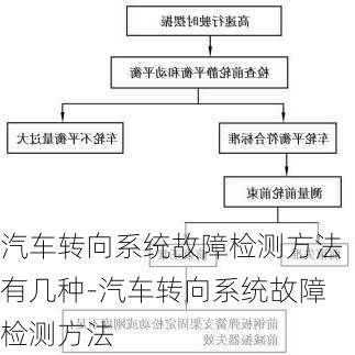 汽車轉(zhuǎn)向系統(tǒng)故障檢測方法有幾種-汽車轉(zhuǎn)向系統(tǒng)故障檢測方法