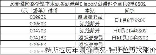 特斯拉歷年調(diào)價情況-特斯拉歷次漲價