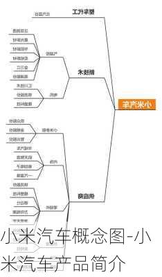 小米汽車概念圖-小米汽車產(chǎn)品簡(jiǎn)介