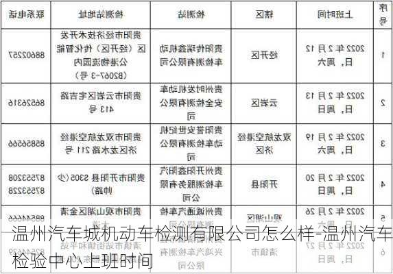 溫州汽車城機動車檢測有限公司怎么樣-溫州汽車檢驗中心上班時間