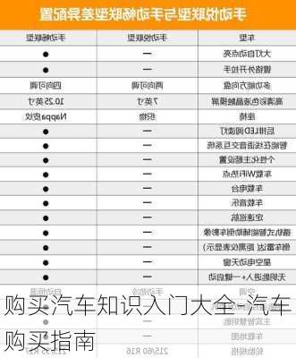 購買汽車知識入門大全-汽車購買指南