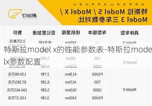 特斯拉model x的性能參數(shù)表-特斯拉modelx參數(shù)配置