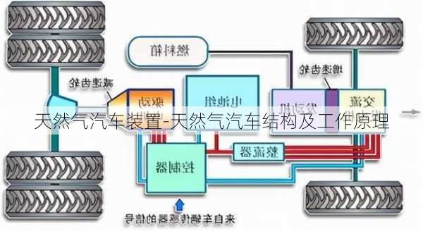 天然氣汽車裝置-天然氣汽車結(jié)構(gòu)及工作原理