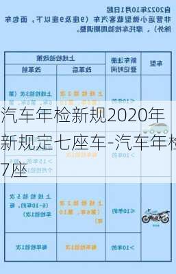 汽車年檢新規(guī)2020年新規(guī)定七座車-汽車年檢7座