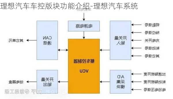 理想汽車車控版塊功能介紹-理想汽車系統(tǒng)