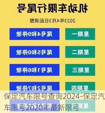 保定汽車限號(hào)查詢2024-保定汽車限號(hào)2020年最新限號(hào)