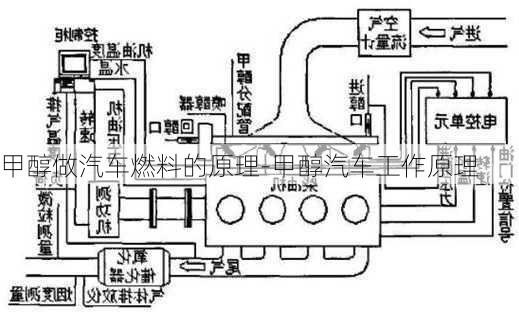 甲醇做汽車(chē)燃料的原理-甲醇汽車(chē)工作原理