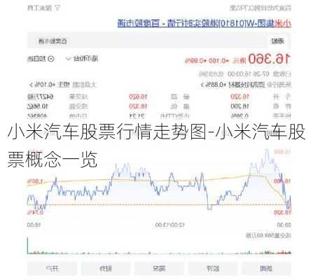 小米汽車股票行情走勢(shì)圖-小米汽車股票概念一覽