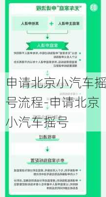 申請北京小汽車搖號流程-申請北京小汽車搖號