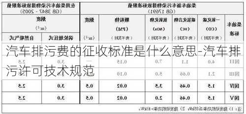 汽車排污費(fèi)的征收標(biāo)準(zhǔn)是什么意思-汽車排污許可技術(shù)規(guī)范