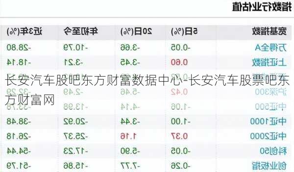 長(zhǎng)安汽車(chē)股吧東方財(cái)富數(shù)據(jù)中心-長(zhǎng)安汽車(chē)股票吧東方財(cái)富網(wǎng)