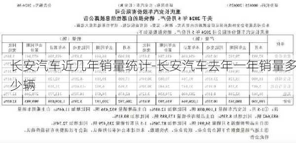 長安汽車近幾年銷量統(tǒng)計(jì)-長安汽車去年一年銷量多少輛