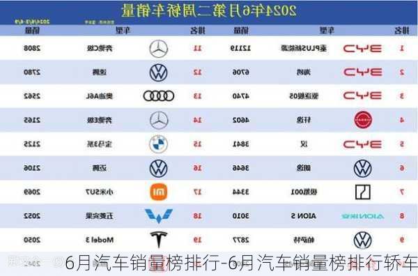 6月汽車銷量榜排行-6月汽車銷量榜排行轎車