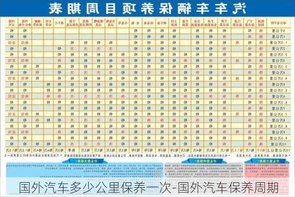 國外汽車多少公里保養(yǎng)一次-國外汽車保養(yǎng)周期