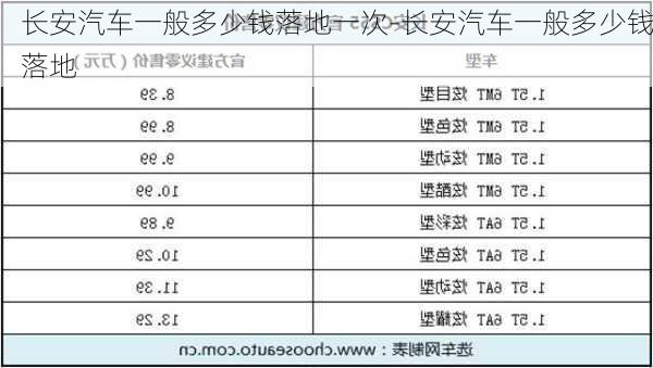 長(zhǎng)安汽車一般多少錢落地一次-長(zhǎng)安汽車一般多少錢落地