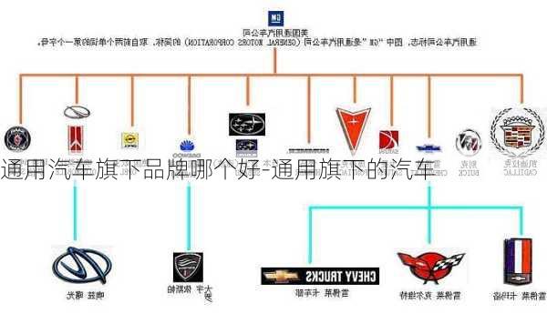 通用汽車旗下品牌哪個(gè)好-通用旗下的汽車