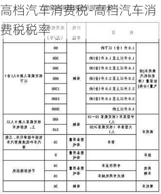 高檔汽車消費稅-高檔汽車消費稅稅率