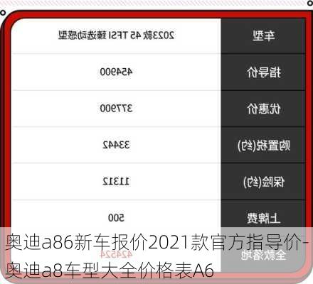 奧迪a86新車報(bào)價(jià)2021款官方指導(dǎo)價(jià)-奧迪a8車型大全價(jià)格表A6