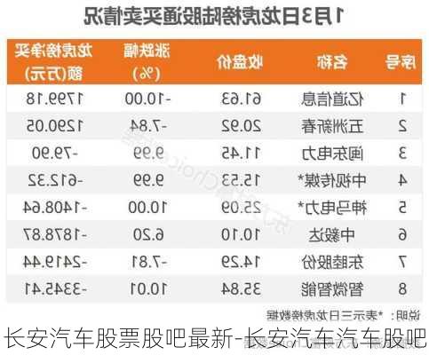 長安汽車股票股吧最新-長安汽車汽車股吧