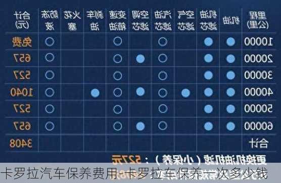 卡羅拉汽車保養(yǎng)費用-卡羅拉車保養(yǎng)一次多少錢